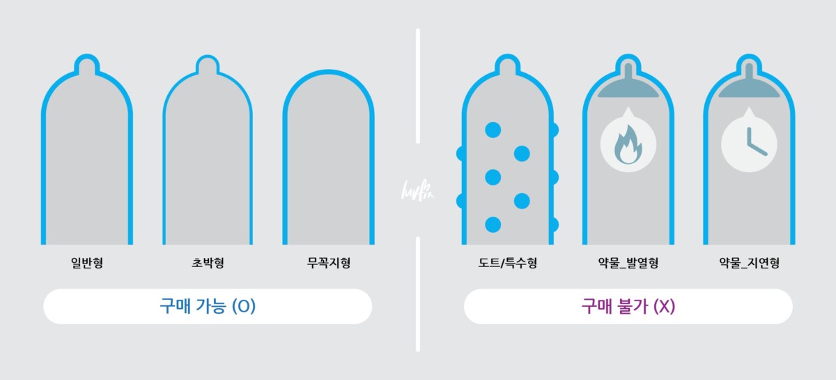 기능별 콘돔 종류를 설명하는 사진